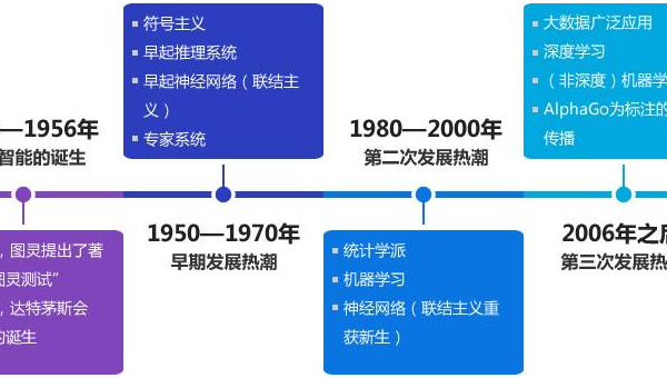 人工智能编程神经网络知识点,速发云资源网