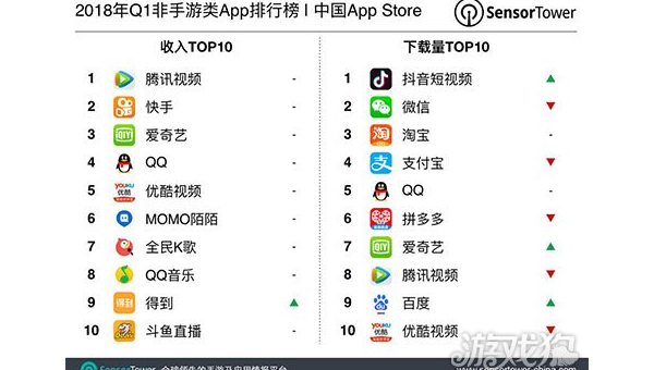 全球手游收入榜 TOP10，中国厂商占几席？,速发云资源网
