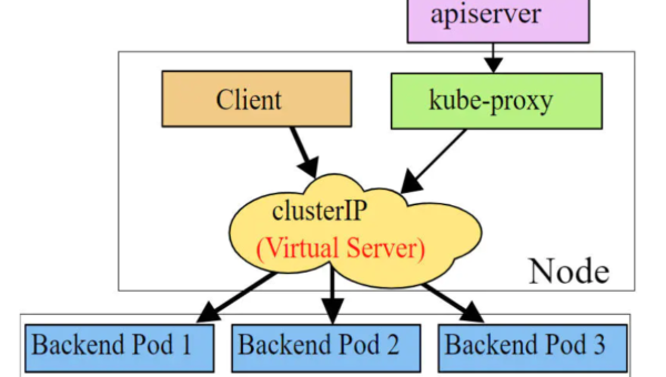 Kubernetes Pod 网络策略冲突：Ingress/Egress 规则优先级判定,速发云资源网