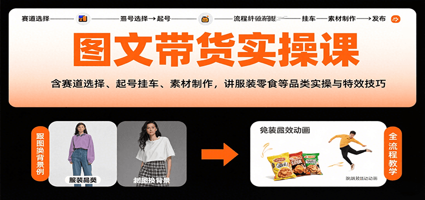 图文带货实操课，含赛道选择、起号挂车、素材制作，讲服装零食等品类实操与特效技巧,速发云资源网