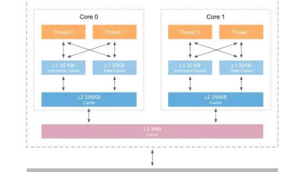 Java 缓存集群学习的 Memcached 配置,速发云资源网