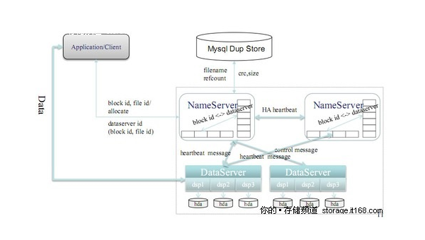 OutSystems 低代码元数据存储：模型驱动开发的数据库设计,速发云资源网