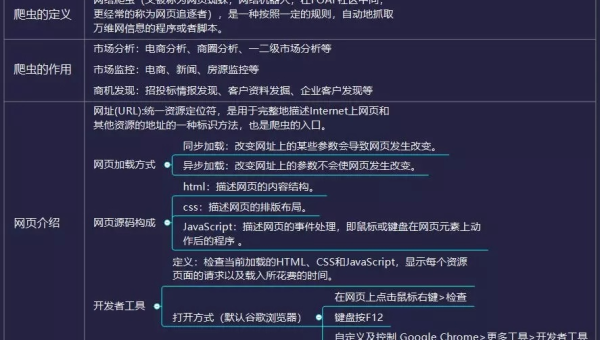 Python 爬虫学习的进阶之路
