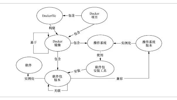 Docker 镜像构建智能代理：自动选择最佳构建阶段顺序,速发云资源网