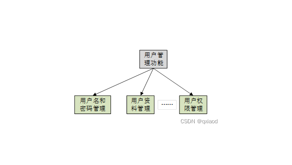 测试用例优化技巧：采用等价类划分和边界值分析,速发云资源网