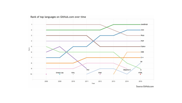 低代码 / 无代码编程工具的崛起与应用,速发云资源网
