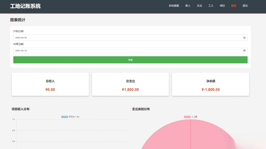 PHP公司收入支出记账系统 财务记账管理系统 员工记账系统源码开源,速发云资源网