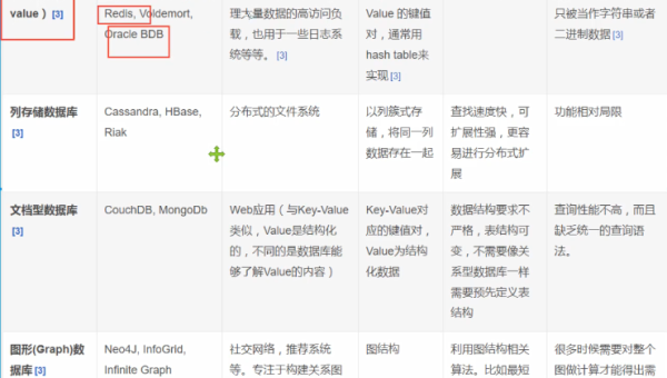 Linux 怎样安装和配置 Redis 缓存服务器,速发云资源网
