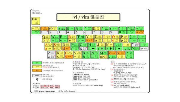 Vim vs Emacs：编辑器哲学与用户社区文化差异,速发云资源网