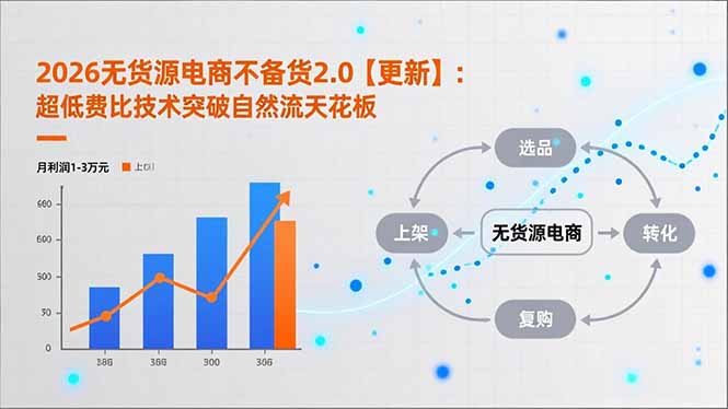 2026无货源电商不备货2.0【更新】：超低费比技术突破自然流天花板，单店月利润1-3万元,速发云资源网