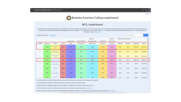 编程工具的性能测试与评估方法,速发云资源网