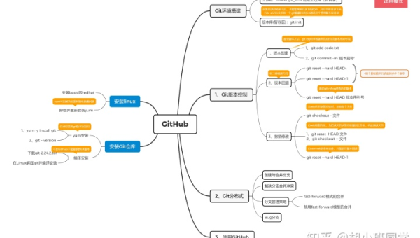 linux系统如何打开git,速发云资源网