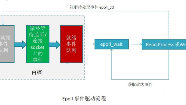 linux服务器怎么同步时间同步,速发云资源网