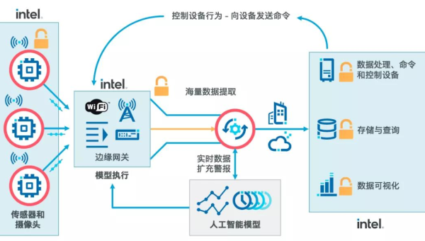 云计算 Serverless 架构与边缘计算的协同趋势,速发云资源网