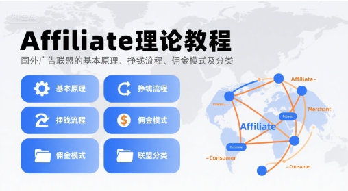 Affiliate理论教程，国外广告联盟的基本原理、挣钱流程、佣金模式及分类,速发云资源网