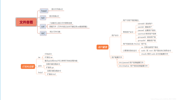 linux 640是什么权限,速发云资源网