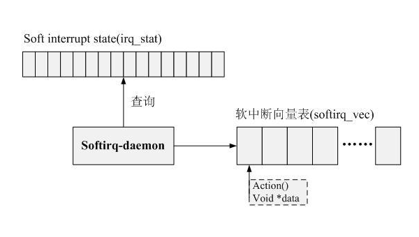 linux软中断命令,速发云资源网