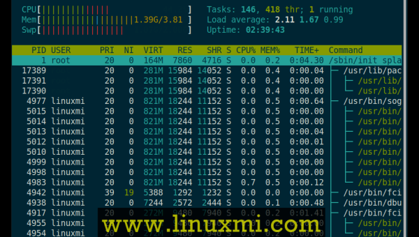linux检查内存使用状况命令是
