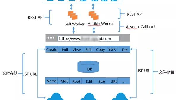 Python 自动化运维学习：Ansible 配置管理,速发云资源网