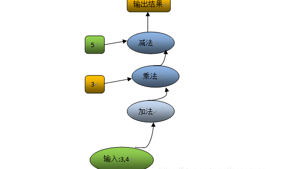 Linux 如何安装和使用 TensorFlow 框架,速发云资源网