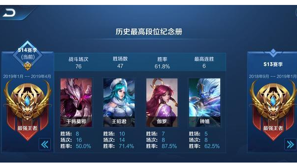 王者荣耀 S28 赛季上分英雄推荐，轻松冲王者！,速发云资源网