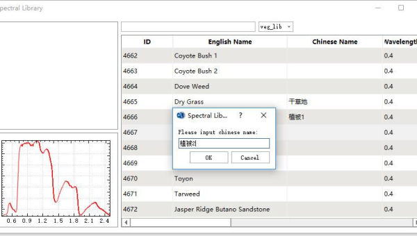pytest 模糊测试：Hypothesis 库生成边界条件数据,速发云资源网