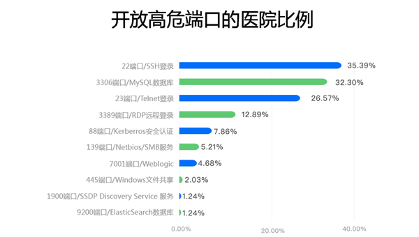 科研数据协作安全：JupyterHub 多用户组权限分级策略,速发云资源网