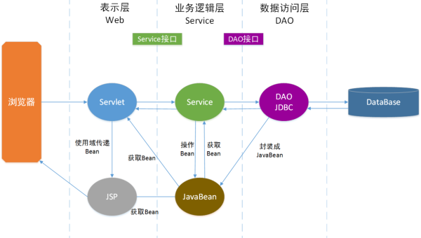 Python 生成器管道模式：多阶段数据处理的流式架构,速发云资源网