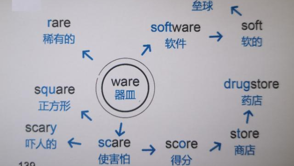双子座失业后怎样引导新方向探索,速发云资源网