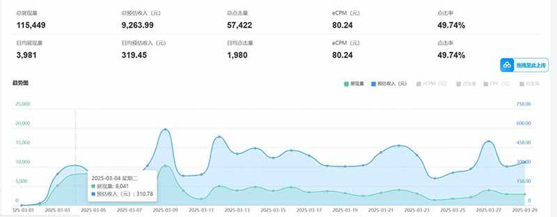 （14363期）老项目新玩法 广告变现 日入300+ 可批量操作 新手 小白可快速上手。,速发云资源网