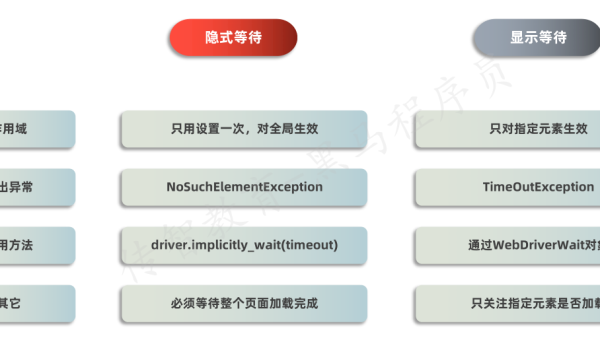 测试开发中 UI 自动化测试的元素定位知识点技巧,速发云资源网