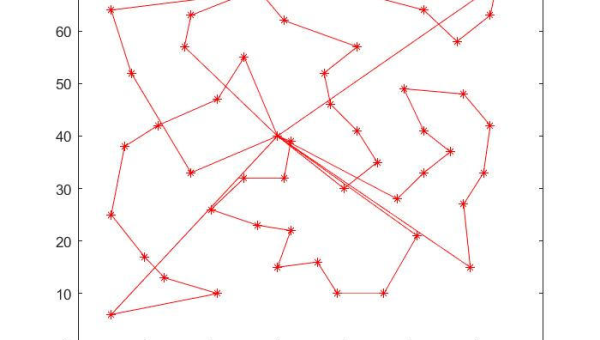 算法领域蚁群优化算法在交通规划的应用趋势,速发云资源网