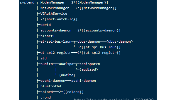 linux如何写数据,速发云资源网