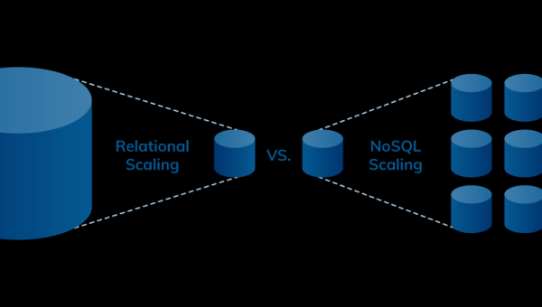 SQL 数据库高可用学习：MySQL 主从复制与集群,速发云资源网
