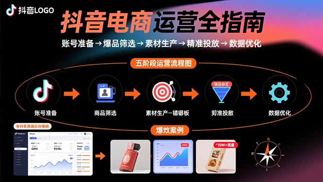 抖音电商运营全指南：账号准备→爆品筛选→素材生产→精准投放→数据优化,速发云资源网