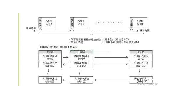 网络编程中 HTTP/3 协议特性面试题解读,速发云资源网