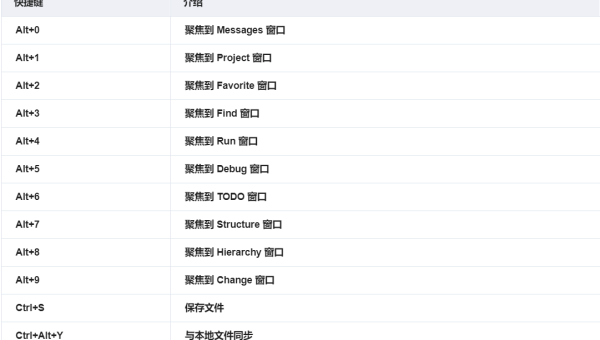 IntelliJ IDEA Code Chat：自然语言对话式代码调试,速发云资源网