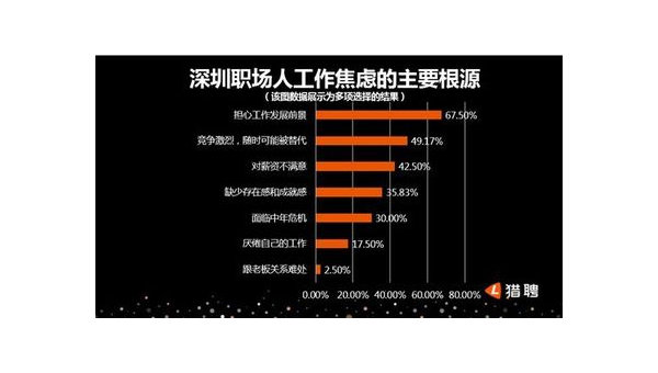 当代年轻人十大焦虑根源分析,速发云资源网