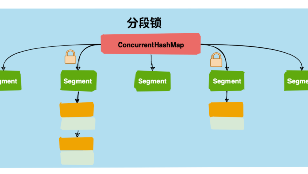 Java 并发编程中的 StampedLock 知识点使用,速发云资源网