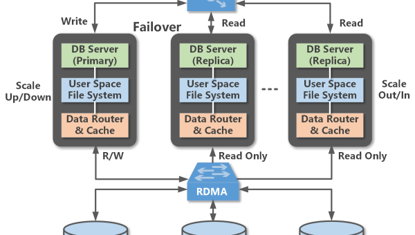 数据库云原生图数据库的创新应用趋势,速发云资源网
