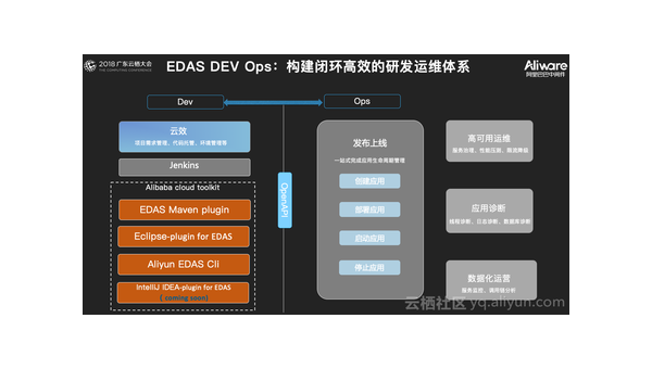 GitLab 企业级代码托管的优势与应用,速发云资源网