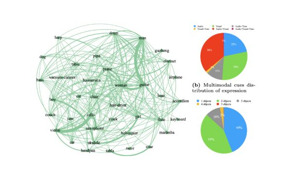 了解 AI 大模型美学的独特视角,速发云资源网