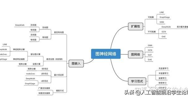 Tabnine 增量训练机制：基于代码提交历史的模型更新,速发云资源网