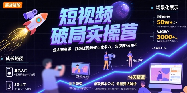 短视频破局实操营，业余到高手，打造短视频核心竞争力，实现商业闭环,速发云资源网