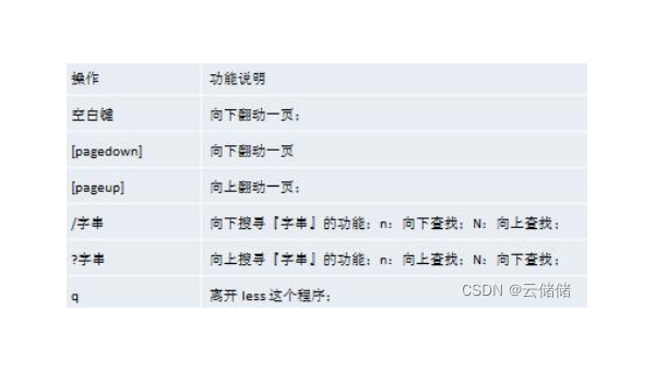 linux编辑文件怎么快速删除一段,速发云资源网