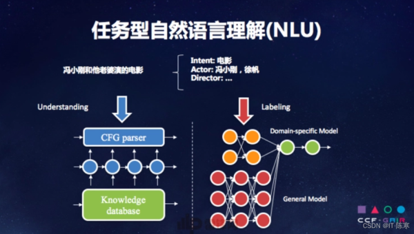 人工智能自然语言处理中 Transformer 架构知识点详解,速发云资源网