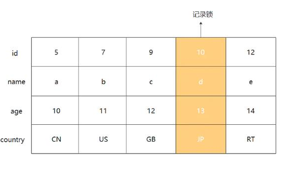 SQL 数据库中分区表和索引组织表的面试区别,速发云资源网