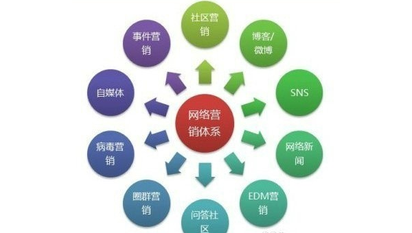 网站优化：微文案对 SEO 和用户转化的微妙作用,速发云资源网