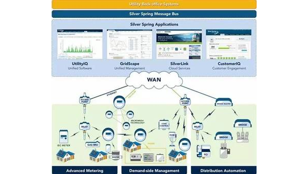 编程工具的能源行业智能电网建设与管理,速发云资源网
