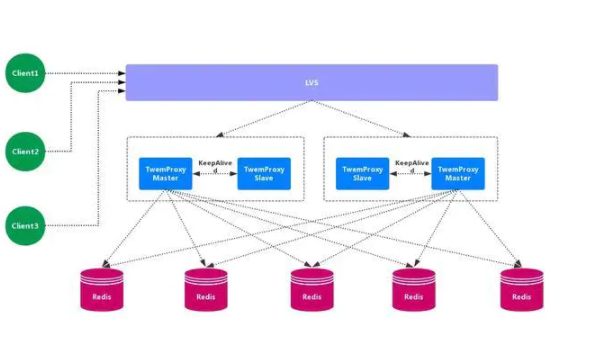 电商推荐系统部署：Node.js 集群与 Docker Swarm 资源调度,速发云资源网